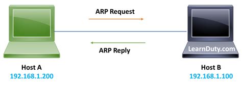 Arp Vs Garp Vs Rarp Explained With Wireshark Capture And Examples