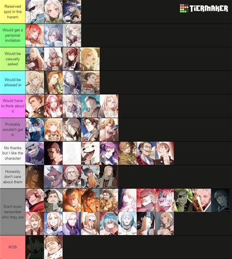 Mushoku Tensei Characters Tier List Community Rankings Tiermaker