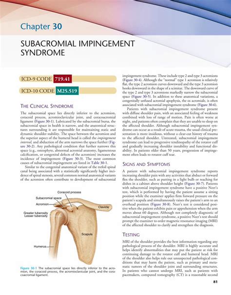 Pdf Atlas Of Uncommon Pain Syndromes Subacromial Impingement