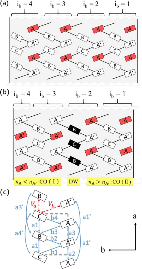 Figure 1 From Domain Wall Conductivity With Strong Coulomb Interaction