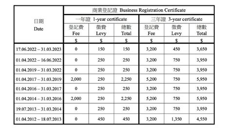 8 Steps To Setting Up A Business In Hong Kong Compass Offices