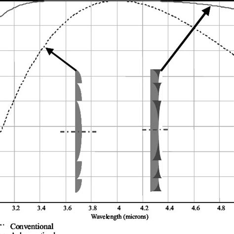 Computation of the first order efficiency of a blazed binary grating... | Download Scientific ...