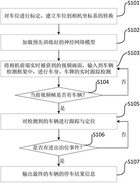 一种基于深度学习的智能停车行为判断方法与流程