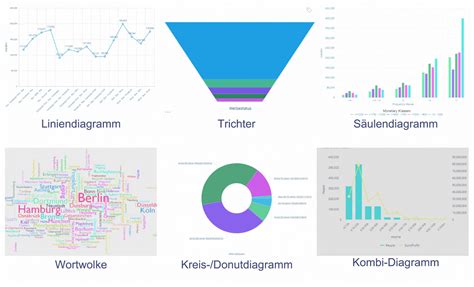 Datenvisualisierung Warum Daten Visualisieren Apteco