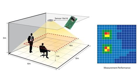 How Automatic Lighting Controls Can Improve Energy Efficiency Smart