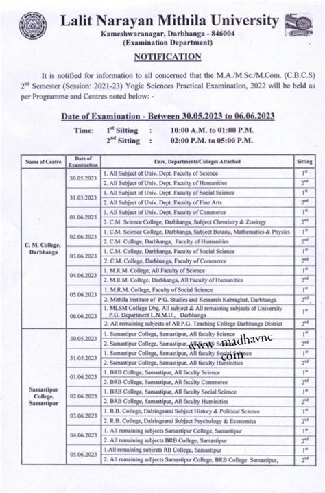 Lnmu Pg Nd Semester Prctical Exam Pg Nd Semester Practical