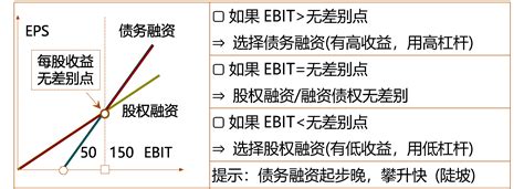 息税前利润与税后经营净利润有何区别？ 东奥会计答疑