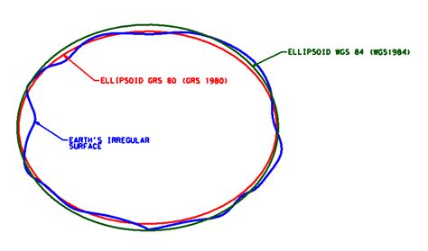 earth ellipsoid datum coordinate reference system crs