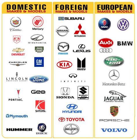 Car Brands That Start With E