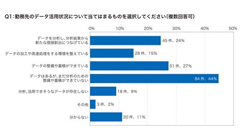 本当に進んでいる？ 調査から見えてきた「データ活用」の今：事業部門とit部門の協力が不可欠 ＠it