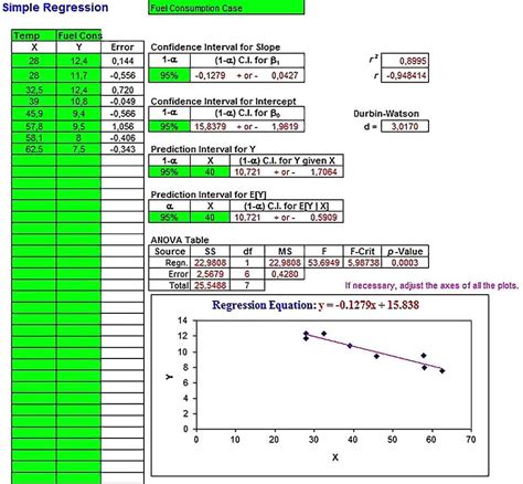 Regression Analysis Excel Sample Regression Analysis Analysis Data