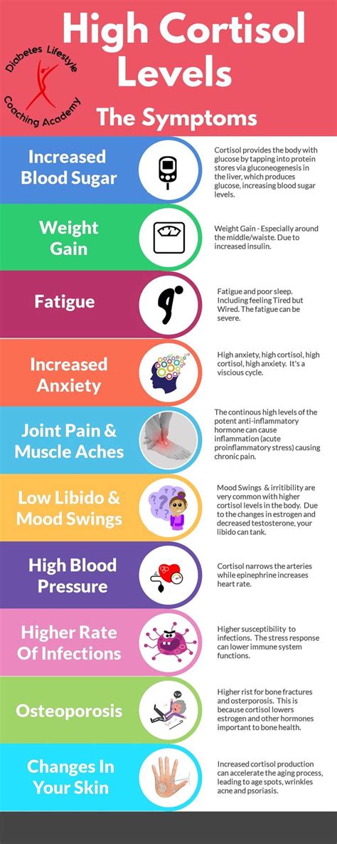 High Cortisol Symptoms | High cortisol, High cortisol symptoms, Reducing cortisol levels