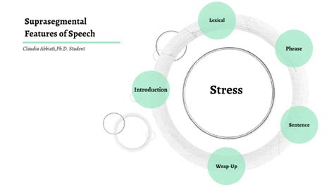 Suprasegmental Features of Speech by Claudia Abbiati on Prezi