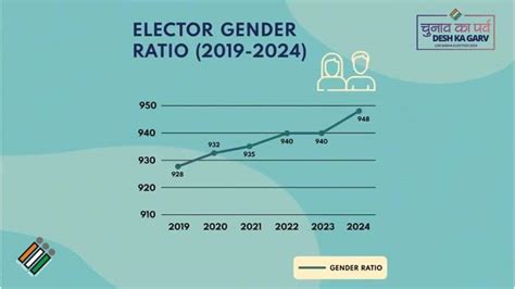 Lok Sabha Elections 2024 Key Facts And Figures In Graphics News