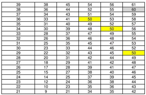 New APFT Standards 2024 | Army PT Test Score Chart & Regulations