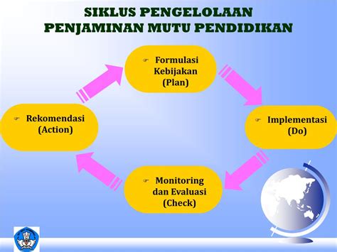 Ppt Presentasi Pengendalian Dan Penjaminan Mutu Powerpoint Hot Sex