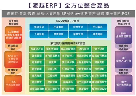 凌越資訊 智慧製造資訊應用解決方案手冊