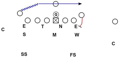 BLITZOLOGY: Defending Wing-T Offense Part 1