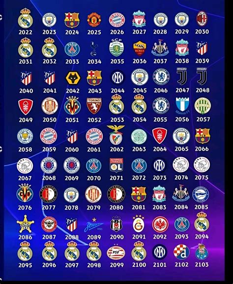 La Ia Predice Los Campeones De La Champions Hasta 2103 10 Real Madrid 5 Atlético 3 Barça 2