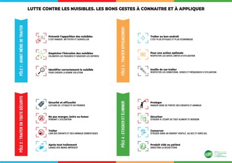 Lutte Contre Les Nuisibles Quelques Conseils Sur Les Bons Gestes