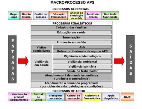 Macroprocesso da empresa o que é Exemplos de como fazer