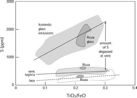 [PDF] Volatile fluxes during flood basalt eruptions and potential effects on the global ...