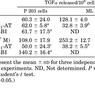 Production Of At Mrna And Protein By Mcf Ml Cells Transfected With