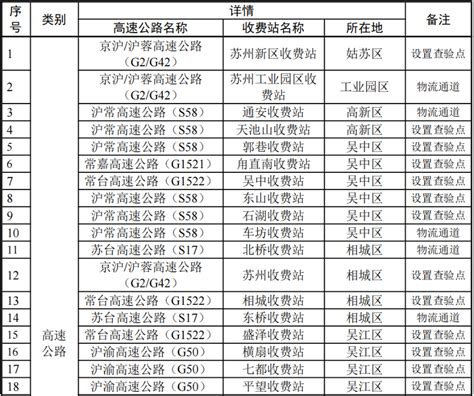 苏州市疫情防控2022年第10号通告 苏州市人民政府