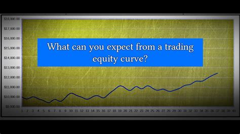 Trading Expectations Vs Trading Reality Equity Curve Breakdown