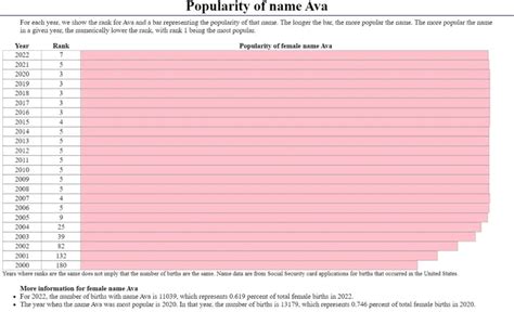 Ava Name Origin Popularity Facts Hebrew Biblical Meaning