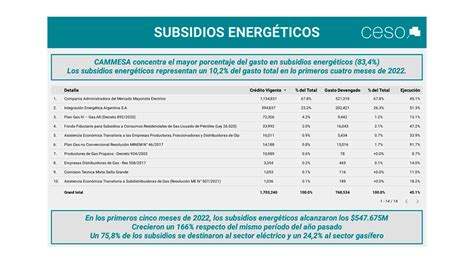 Cammesa Otra “caja Negra” Del Gobierno De Turno Infobae