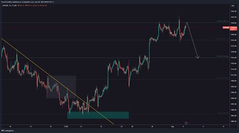 Fx Idc Xauusd Chart Image By Forextrendline Tradingview