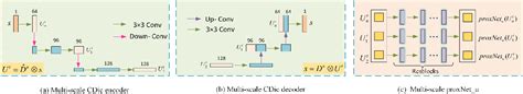 Figure 3 From Deep Unfolding Convolutional Dictionary Model For Multi