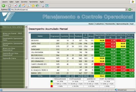 Painel De Indicadores Sysfer Consultoria