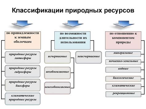 Урок - практикум. Минеральные ресурсы. Земельные ресурсы - презентация ...
