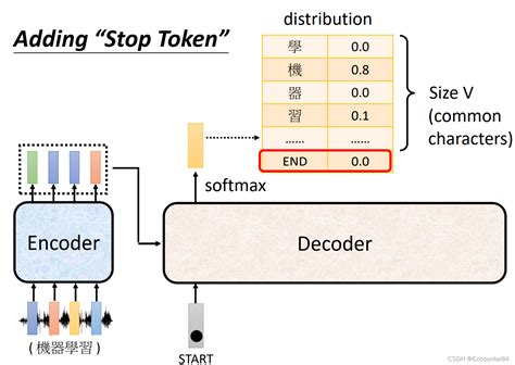 Transformer Decoder Encoder Csdn