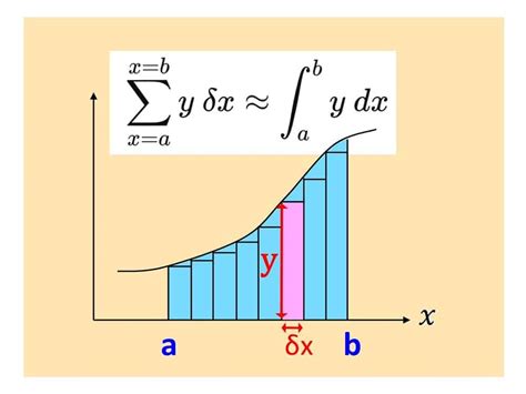 whats  times  infinity maths tutor bournemouth