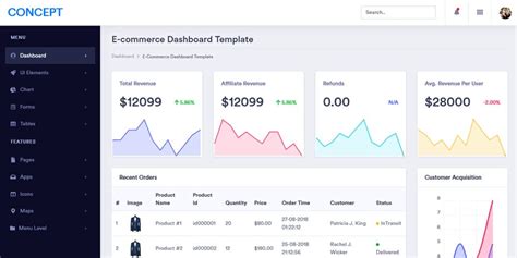 Best Free Ecommerce Admin Templates