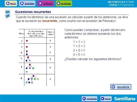 Inicio Esquema Internet Matemticas Eso Unidad