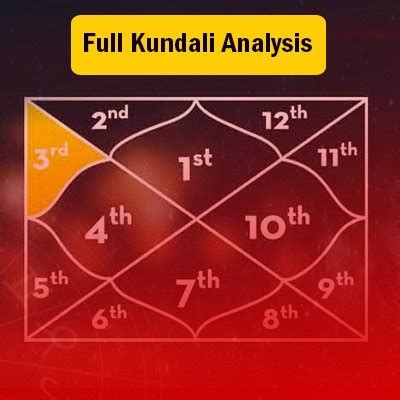 Full Kundali Analysis Kundali Expert