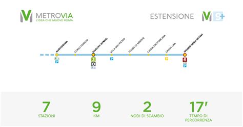 M9 Estensione Flaminio Ipogeo Degli Ottavi Gli Sviluppi Della Metrovia