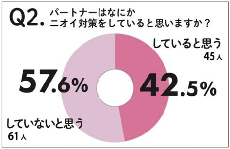 夫や彼氏のニオイが気になるなら今すぐ始めたい！40才からの体臭対策 女子spa！