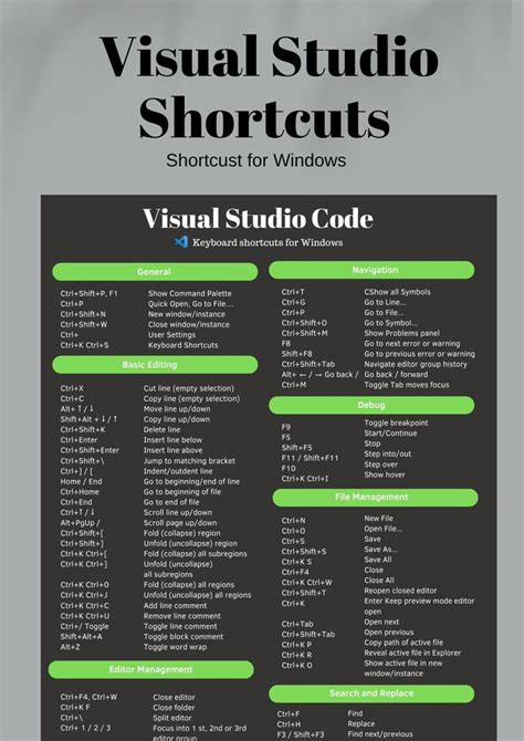 Visual Studio Code Shortcuts For Beginner Experienced Coders Digital