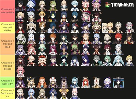 All Characters Genshin 4 4 Tier List Community Rankings TierMaker