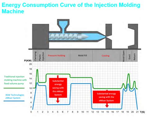 Emiser Rsw Technologies