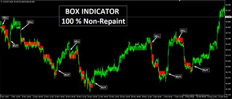 Agimat Fx Pro Scalping Indicator Fxprostore