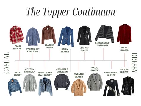 Unsure When To Wear A Blazer Vs A Sweater Personal Stylist S Simple Helpful Topper Tips — The