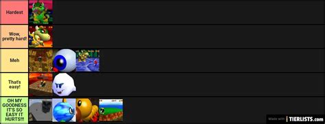 Mario Boss Fights Hardest To Easiest Tier List