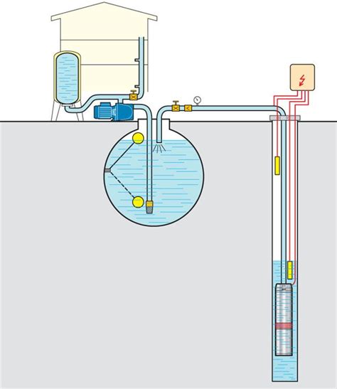 VALCO S.r.l. - Installation scheme for submersible multistage borehole ...