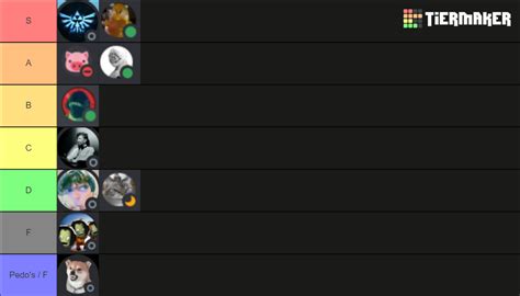 SSG2 Power Rankings Tier List Community Rankings TierMaker